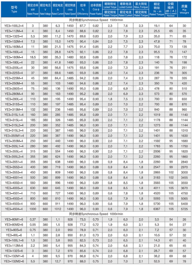 YE4-355L-2四六极电机参数表
